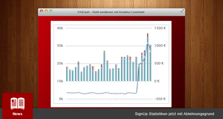 SignUp Statistics Now with Grounds for Discretionary Refusal