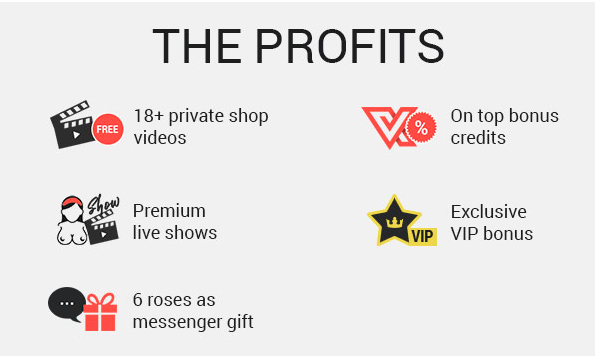 The Profits